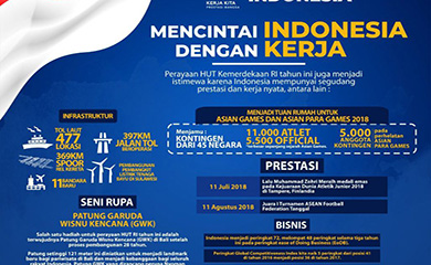 Dirgahayu Indonesia ke-73 : Mencintai Indonesia dengan Kerja